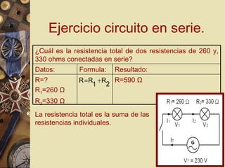 Ejercicio circuito en serie. La resistencia total es la suma de las resistencias individuales. R=590  Ω R=? R 1 =260  Ω R 2 =330  Ω Resultado: Formula: Datos: ¿Cuál es la resistencia total de dos resistencias de 260 y, 330 ohms conectadas en serie? 