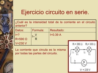Ejercicio circuito en serie. La corriente que circula es la misma por todas las partes del circuito. I=0.39 A I=? R=590  Ω V=230 V Resultado: Formula: Datos: ¿Cuál es la intensidad total de la corriente en el circuito anterior? 