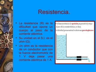 Resistencia.
 La resistencia (R) es la
  dificultad que opone un
  cuerpo al paso de la
  corriente eléctrica.
 Su unidad en el S.I. es el
  ohm (Ω).
 Un ohm es la resistencia
  de un conductor que con
  la fuerza electromotriz de
  1 V deja pasar una
  corriente eléctrica de 1 A.
 
