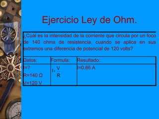 Ejercicio Ley de Ohm.
¿Cuál es la intensidad de la corriente que circula por un foco
de 140 ohms de resistencia, cuando se aplica en sus
extremos una diferencia de potencial de 120 volts?

Datos:      Formula:     Resultado:
I=?               V      I=0.86 A
             I=
R=140 Ω           R
V=120 V
 
