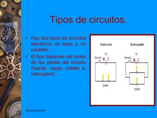 Tipos de circuitos.
 Hay dos tipos de circuitos
  eléctricos; en serie y, en
  paralelo.
 El tipo depende del orden
  de las partes del circuito
  (fuente, carga, cables e,
  interruptor).




Electrodinámica
 