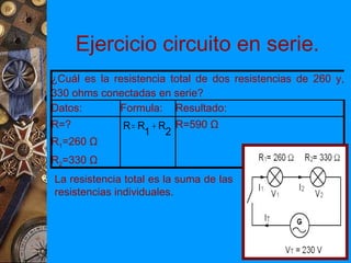 Ejercicio circuito en serie.
¿Cuál es la resistencia total de dos resistencias de 260 y,
330 ohms conectadas en serie?
Datos:       Formula: Resultado:
R=?           R = R + R R=590 Ω
                   1 2
R1=260 Ω
R2=330 Ω
La resistencia total es la suma de las
resistencias individuales.
 
