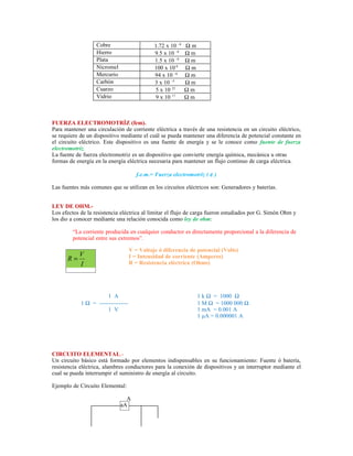 Cobre                      1.72 x 10 –8   Ωm
                   Hierro                     9.5 x 10 –8    Ωm
                   Plata                      1.5 x 10 –8    Ωm
                   Nicromel                   100 x 10-8     Ωm
                   Mercurio                   94 x 10 –8     Ωm
                   Carbón                     3 x 10 –5      Ωm
                   Cuarzo                     5 x 10 22      Ωm
                   Vidrio                     9 x 10 17      Ωm



FUERZA ELECTROMOTRÍZ (fem).
Para mantener una circulación de corriente eléctrica a través de una resistencia en un circuito eléctrico,
se requiere de un dispositivo mediante el cuál se pueda mantener una diferencia de potencial constante en
el circuito eléctrico. Este dispositivo es una fuente de energía y se le conoce como fuente de fuerza
electromotriz.
La fuente de fuerza electromotriz es un dispositivo que convierte energía química, mecánica u otras
formas de energía en la energía eléctrica necesaria para mantener un flujo continuo de carga eléctrica.

                                       f.e.m.= Fuerza electromotriz ( ε )

Las fuentes más comunes que se utilizan en los circuitos eléctricos son: Generadores y baterías.


LEY DE OHM.-
Los efectos de la resistencia eléctrica al limitar el flujo de carga fueron estudiados por G. Simón Ohm y
los dio a conocer mediante una relación conocida como ley de ohm:

        “La corriente producida en cualquier conductor es directamente proporcional a la diferencia de
        potencial entre sus extremos”.

                                    V = Voltaje ó diferencia de potencial (Volts)
         V                          I = Intensidad de corriente (Amperes)
      R=
         I                          R = Resistencia eléctrica (Ohms)




                       1 A                                        1 k Ω = 1000 Ω
            1 Ω = ---------------                                 1 M Ω = 1000 000 Ω
                       1 V                                        1 mA = 0.001 A
                                                                  1 μA = 0.000001 A




CIRCUITO ELEMENTAL.-
Un circuito básico está formado por elementos indispensables en su funcionamiento: Fuente ó batería,
resistencia eléctrica, alambres conductores para la conexión de dispositivos y un interruptor mediante el
cual se pueda interrumpir el suministro de energía al circuito.

Ejemplo de Circuito Elemental:

                                A
                              aA
 