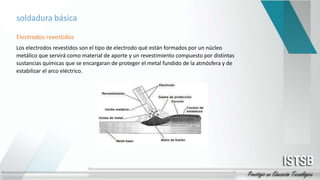 soldadura básica
Electrodos revestidos
Los electrodos revestidos son el tipo de electrodo qué están formados por un núcleo
metálico que servirá como material de aporte y un revestimiento compuesto por distintas
sustancias químicas que se encargaran de proteger el metal fundido de la atmósfera y de
estabilizar el arco eléctrico.
 