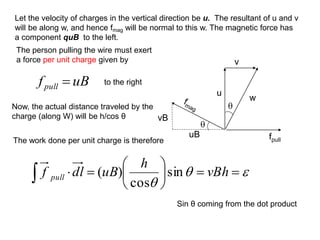 

fpull
w
v
u
vB
uB
uB
fpull =



=
=






=

 vBh
h
uB
dl
f pull sin
cos
)
(
Let the velocity of charges in the vertical direction be u. The resultant of u and v
will be along w, and hence fmag will be normal to this w. The magnetic force has
a component quB to the left.
The person pulling the wire must exert
a force per unit charge given by
to the right
Now, the actual distance traveled by the
charge (along W) will be h/cos θ
The work done per unit charge is therefore
Sin θ coming from the dot product
 
