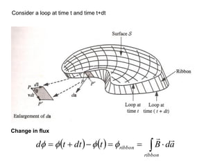 Change in flux
( ) ( )  
=
=
−
+
=
ribbon
ribbon a
d
B
t
dt
t
d






Consider a loop at time t and time t+dt
 