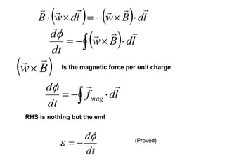 ( ) ( ) l
d
B
w
l
d
w
B








−
=


( ) l
d
B
w
dt
d 




−
= 

( )
B
w


 Is the magnetic force per unit charge
l
d
f
dt
d
mag



−
= 

RHS is nothing but the emf
dt
d
 −
= (Proved)
 