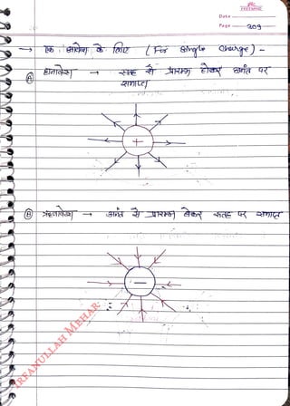 Date
<br>
Page
<br>
FREEMIND
<br>
 