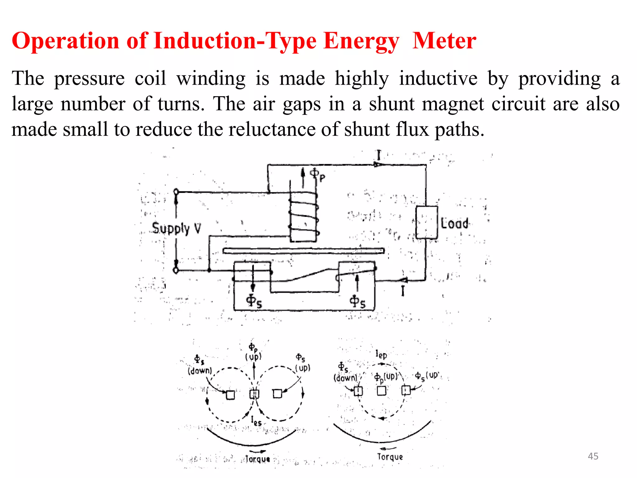 Electrodynamometer wattmeter | PPT