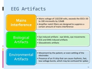 EEG Artifacts
• Mains voltage of 110/230 volts, exceeds the EEG's 50
to 100 microvolts by 126dB
• Amplifier notch filters are designed to suppress a
certain amount of mains interference
Mains
Interference
• Eye-induced artifacts - eye blinks, eye movements
• ECG and EMG induced artifacts
• Glossokinetic artifacts
Biological
Artifacts
• Movement by the patient, or even settling of the
electrodes
• Presence of an IV drip that can cause rhythmic, fast,
low-voltage bursts, which may be confused for spikes
Environmental
Artifacts
19
 