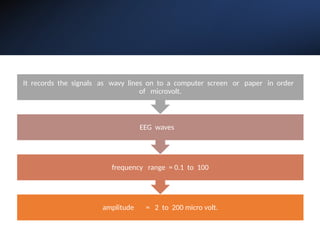 amplitude = 2 to 200 micro volt.
frequency range = 0.1 to 100
EEG waves
It records the signals as wavy lines on to a computer screen or paper in order
of microvolt.
 