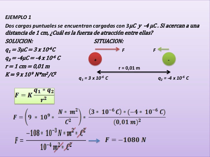 Electroestatica