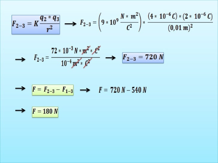 Electroestatica
