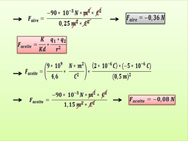 Formula Para Calcular La Fuerza SEO POSITIVO