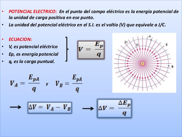 Electroestatica
