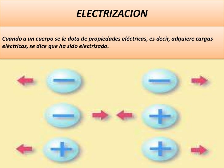Electroestatica