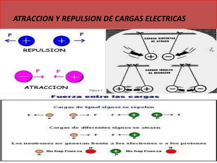 Electroestatica