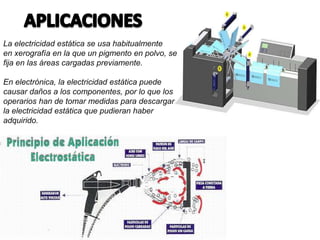 La electricidad estática se usa habitualmente
en xerografía en la que un pigmento en polvo, se
fija en las áreas cargadas previamente.
En electrónica, la electricidad estática puede
causar daños a los componentes, por lo que los
operarios han de tomar medidas para descargar
la electricidad estática que pudieran haber
adquirido.
 