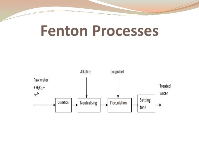 introduction and advancement Electro fenton processes for waste water…