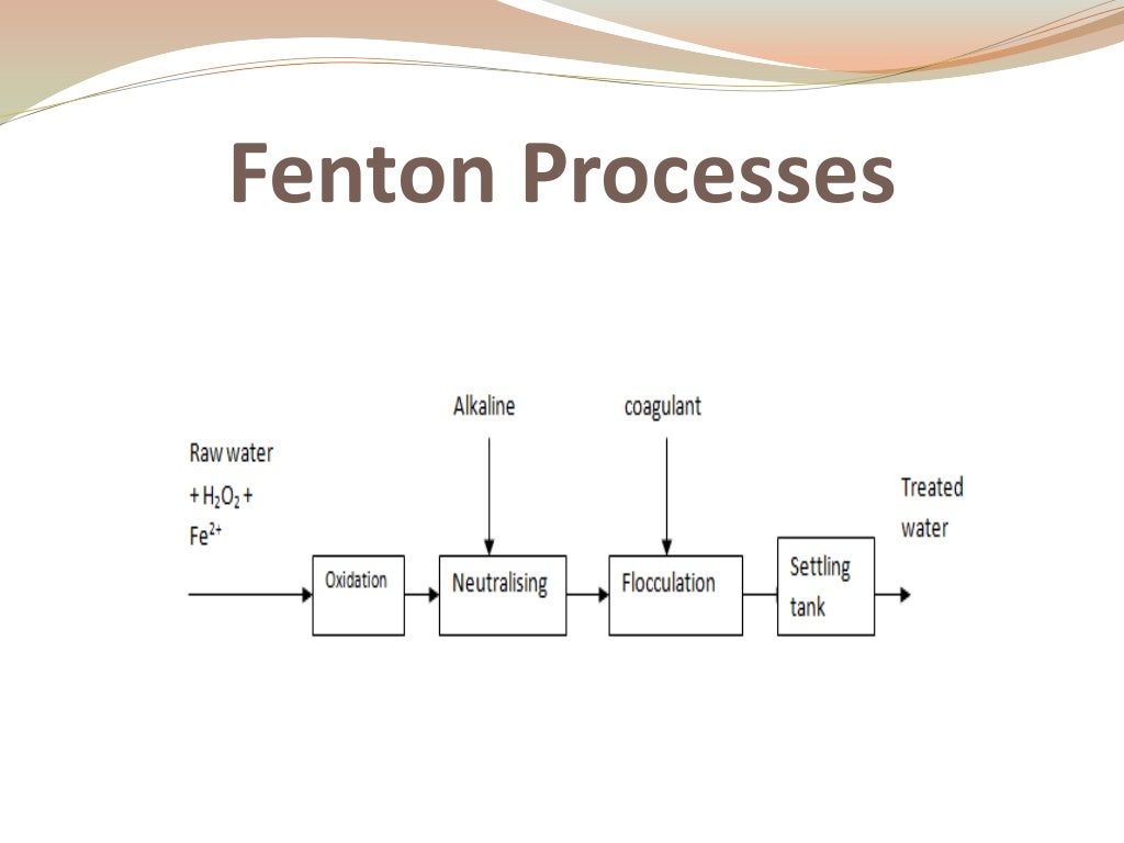 introduction and advancement Electro fenton processes for waste water…