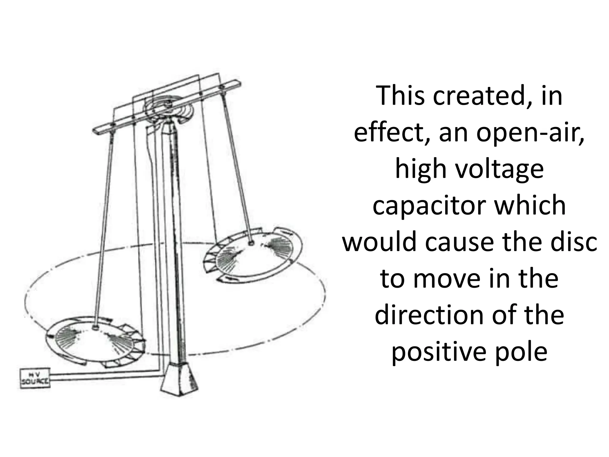 This created, in
effect, an open-air,
high voltage
capacitor which
would cause the disc
to move in the
direction of the
positive pole
 