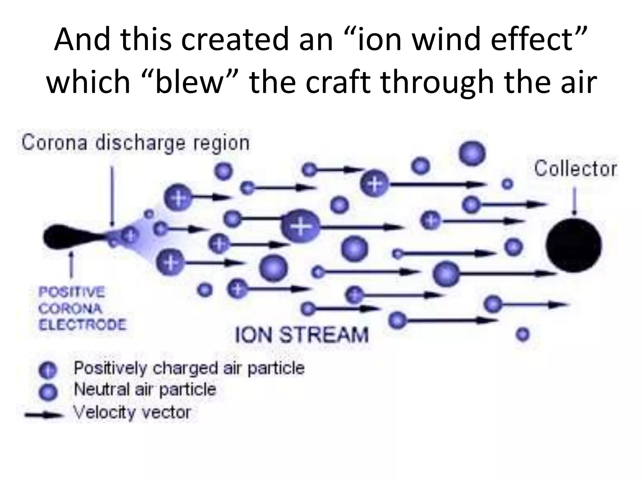 And this created an “ion wind effect”
which “blew” the craft through the air
 
