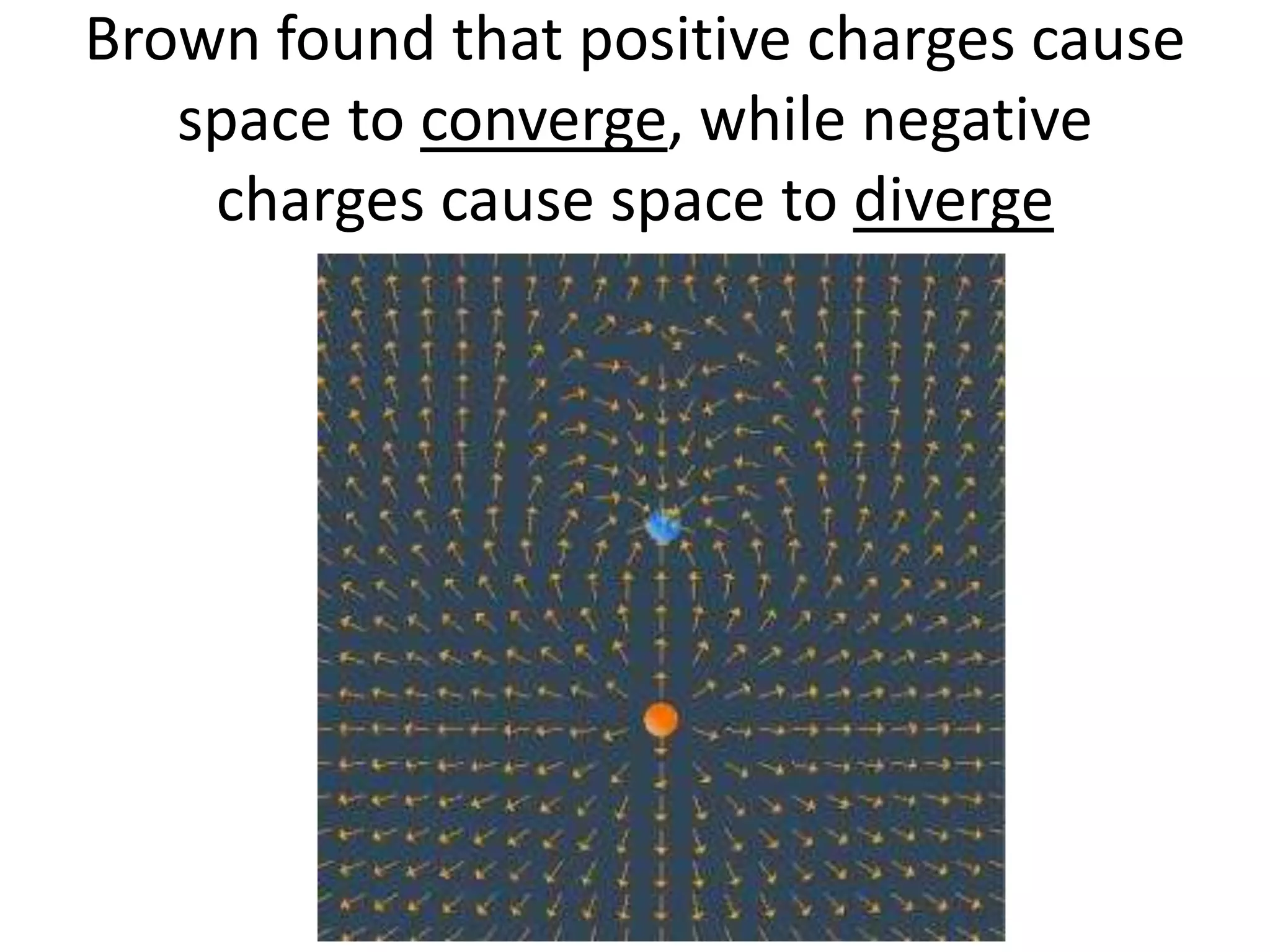 Brown found that positive charges cause
space to converge, while negative
charges cause space to diverge
 