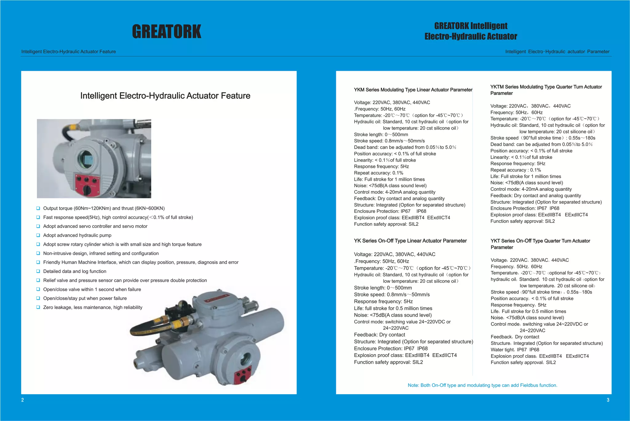 Electro hydraulic actuator catalogue PPT