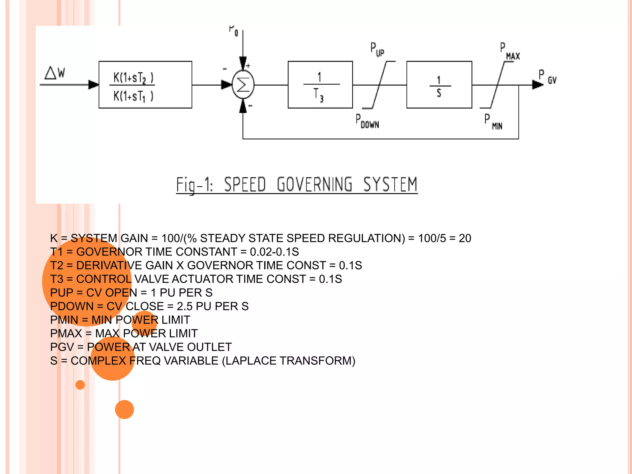K = SYSTEM GAIN = 100/(% STEADY STATE SPEED REGULATION) = 100/5 = 20
T1 = GOVERNOR TIME CONSTANT = 0.02-0.1S
T2 = DERIVATIVE GAIN X GOVERNOR TIME CONST = 0.1S
T3 = CONTROL VALVE ACTUATOR TIME CONST = 0.1S
PUP = CV OPEN = 1 PU PER S
PDOWN = CV CLOSE = 2.5 PU PER S
PMIN = MIN POWER LIMIT
PMAX = MAX POWER LIMIT
PGV = POWER AT VALVE OUTLET
S = COMPLEX FREQ VARIABLE (LAPLACE TRANSFORM)
 