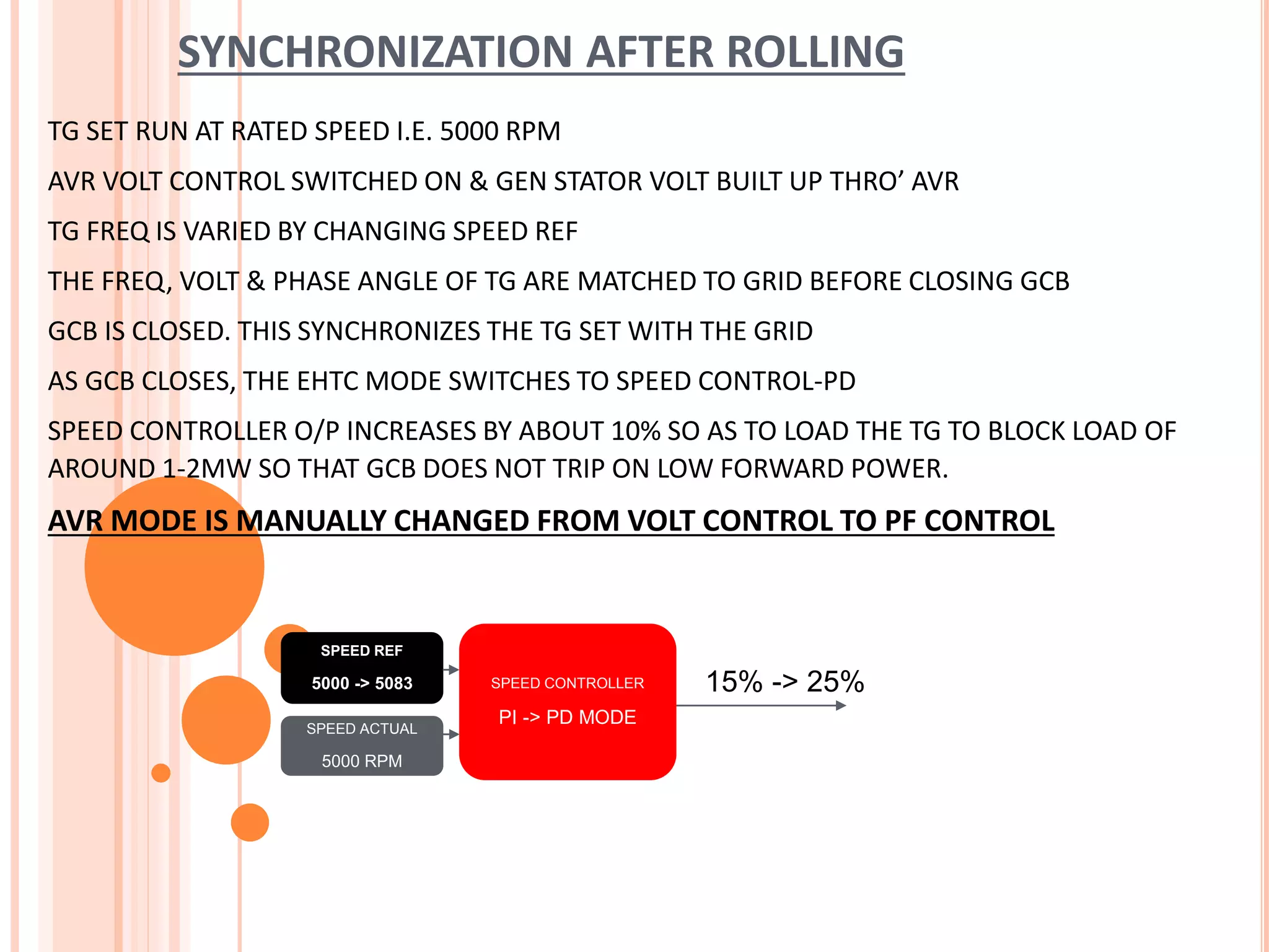 TG SET RUN AT RATED SPEED I.E. 5000 RPM
AVR VOLT CONTROL SWITCHED ON & GEN STATOR VOLT BUILT UP THRO’ AVR
TG FREQ IS VARIED BY CHANGING SPEED REF
THE FREQ, VOLT & PHASE ANGLE OF TG ARE MATCHED TO GRID BEFORE CLOSING GCB
GCB IS CLOSED. THIS SYNCHRONIZES THE TG SET WITH THE GRID
AS GCB CLOSES, THE EHTC MODE SWITCHES TO SPEED CONTROL-PD
SPEED CONTROLLER O/P INCREASES BY ABOUT 10% SO AS TO LOAD THE TG TO BLOCK LOAD OF
AROUND 1-2MW SO THAT GCB DOES NOT TRIP ON LOW FORWARD POWER.
AVR MODE IS MANUALLY CHANGED FROM VOLT CONTROL TO PF CONTROL
SYNCHRONIZATION AFTER ROLLING
SPEED CONTROLLER
PI -> PD MODE
SPEED REF
5000 -> 5083
SPEED ACTUAL
5000 RPM
15% -> 25%
 