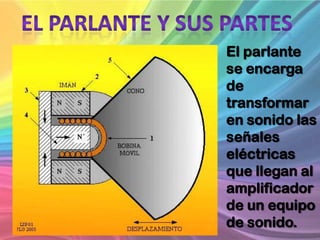 El parlante
se encarga
de
transformar
en sonido las
señales
eléctricas
que llegan al
amplificador
de un equipo
de sonido.
 