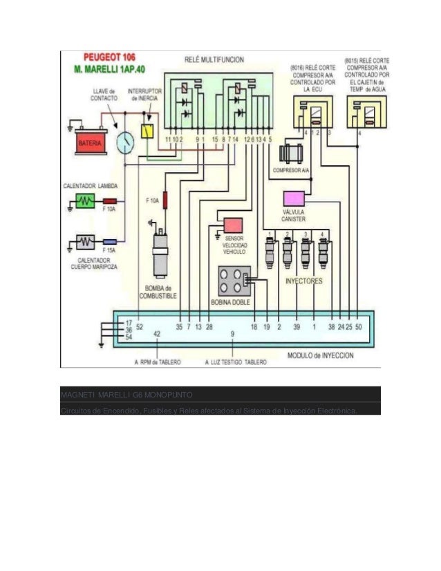 Electro, inyeccion, diagramas, peugeot 106, 206, 306, 406