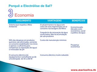 Porquê a Electrólise de Sal?


      Economia
        ARGUMENTO                             VANTAGENS                    BENEFÍCIOS
Sistema que respeita o Meio           O sal permanece na água com
Ambiente                              ciclos de auto-regeneração (só se   Economia pelo
                                      consome nas lavagens do filtro)     elevado custo
                                                                          económico, social
                                      Frequência de renovação da água     e político da água
                                      muito baixa. Não há acumulação
                                      de sub-produtos

90% das despesas em produtos          Custos de manutenção mínimos
químicos são eliminadas, somente
se consome estabilizador (no início                                       Poupança
e apenas o suficiente para                                                económica
compensar as reposições de água)
e minorador de pH

O consumo eléctrico do                Consumo eléctrico muito reduzido
equipamento é semelhante ao de
uma lâmpada de 50 a 200 W




                                                                          www.mariosilva.tk
 