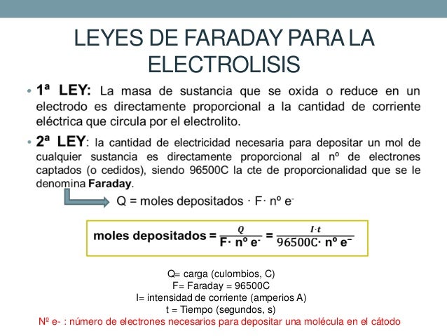 Electrolisis