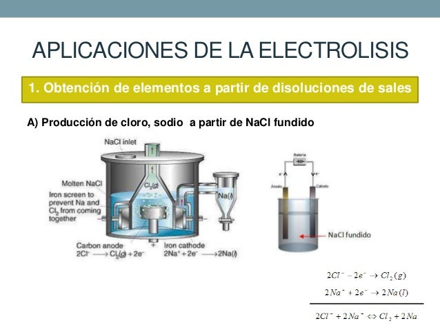 electrolisis electrolisis