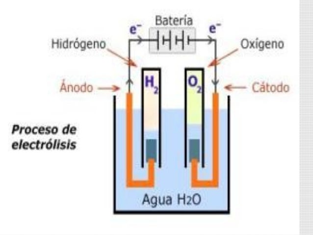 Electrolisis de agua