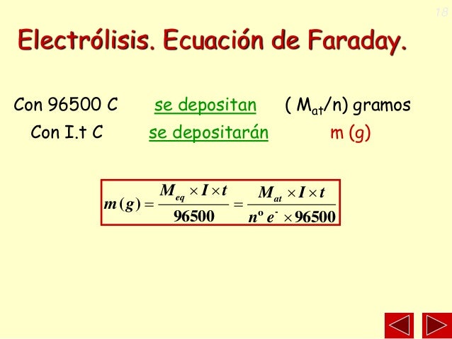 Electrólisis
