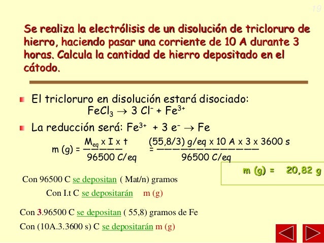 Electrólisis