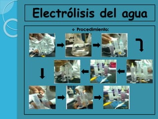Electrólisis del agua
 Procedimiento:
 