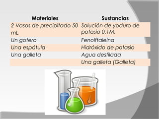 Materiales                  Sustancias
2 Vasos de precipitado 50   Solución de yoduro de
mL                          potasio 0.1M.
Un gotero                   Fenolftaleína
Una espátula                Hidróxido de potasio
Una galleta                 Agua destilada
                            Una galleta (Galleta)
 