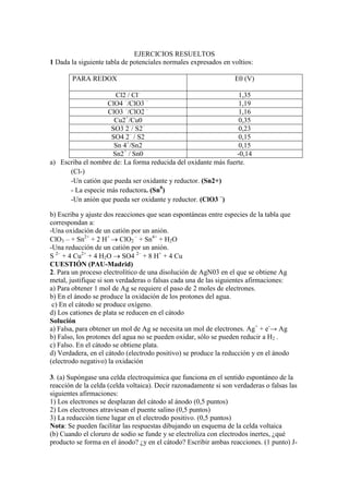 EJERCICIOS RESUELTOS
1 Dada la siguiente tabla de potenciales normales expresados en voltios:
PARA REDOX E0 (V)
Cl2 / Cl–
1,35
ClO4 –
/ClO3 –
1,19
ClO3 –
/ClO2 –
1,16
Cu2+
/Cu0 0,35
SO3 2–
/ S2–
0,23
SO4 2–
/ S2 0,15
Sn 4+
/Sn2 0,15
Sn2+
/ Sn0 -0,14
a) Escriba el nombre de: La forma reducida del oxidante más fuerte.
(Cl-)
-Un catión que pueda ser oxidante y reductor. (Sn2+)
- La especie más reductora. (Sn0
)
-Un anión que pueda ser oxidante y reductor. (ClO3 –
)
b) Escriba y ajuste dos reacciones que sean espontáneas entre especies de la tabla que
correspondan a:
-Una oxidación de un catión por un anión.
ClO3 – + Sn2+
+ 2 H+
 ClO2
–
+ Sn4+
+ H2O
-Una reducción de un catión por un anión.
S 2–
+ 4 Cu2+
+ 4 H2O  SO4 2–
+ 8 H+
+ 4 Cu
CUESTIÓN (PAU-Madrid)
2. Para un proceso electrolítico de una disolución de AgN03 en el que se obtiene Ag
metal, justifique si son verdaderas o falsas cada una de las siguientes afirmaciones:
a) Para obtener 1 mol de Ag se requiere el paso de 2 moles de electrones.
b) En el ánodo se produce la oxidación de los protones del agua.
c) En el cátodo se produce oxígeno.
d) Los cationes de plata se reducen en el cátodo
Solución
a) Falsa, para obtener un mol de Ag se necesita un mol de electrones. Ag+
+ e-
→ Ag
b) Falso, los protones del agua no se pueden oxidar, sólo se pueden reducir a H2 .
c) Falso. En el cátodo se obtiene plata.
d) Verdadera, en el cátodo (electrodo positivo) se produce la reducción y en el ánodo
(electrodo negativo) la oxidación
3. (a) Supóngase una celda electroquímica que funciona en el sentido espontáneo de la
reacción de la celda (celda voltaica). Decir razonadamente si son verdaderas o falsas las
siguientes afirmaciones:
1) Los electrones se desplazan del cátodo al ánodo (0,5 puntos)
2) Los electrones atraviesan el puente salino (0,5 puntos)
3) La reducción tiene lugar en el electrodo positivo. (0,5 puntos)
Nota: Se pueden facilitar las respuestas dibujando un esquema de la celda voltaica
(b) Cuando el cloruro de sodio se funde y se electroliza con electrodos inertes, ¿qué
producto se forma en el ánodo? ¿y en el cátodo? Escribir ambas reacciones. (1 punto) J-
 