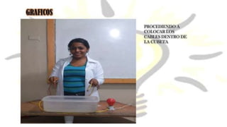 PROCEDIENDO A
COLOCAR LOS
CABLES DENTRO DE
LA CUBETA
 