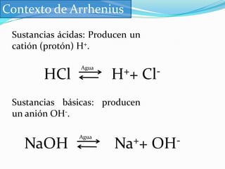 Contexto de ArrheniusSustancias ácidas: Producen un catión (protón) H+.Sustancias básicas: producen un anión OH-.AguaHCl		H++ Cl-AguaNaOH	        	Na++ OH-