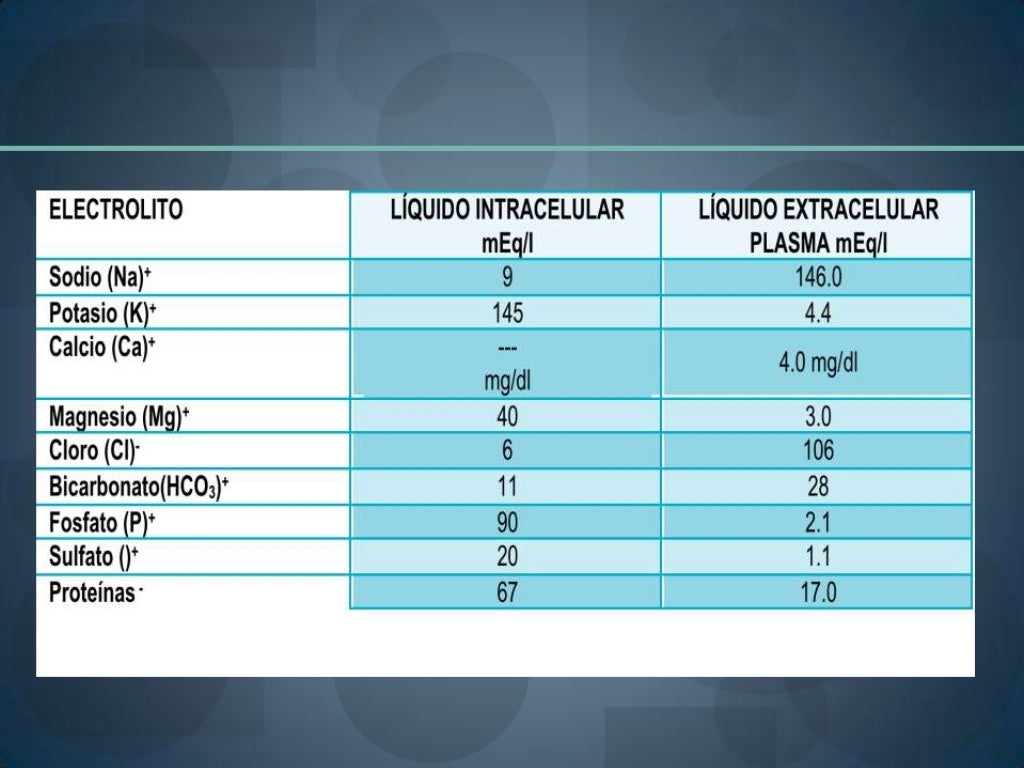 Electrolitos