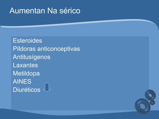 Aumentan Na sérico Esteroides Píldoras anticonceptivas  Antitusígenos  Laxantes  Metildopa  AINES Diuréticos  