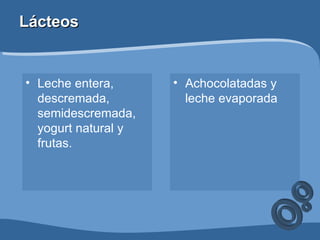 Lácteos Leche entera, descremada, semidescremada, yogurt natural y frutas. Achocolatadas y leche evaporada 