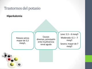 Trastornos del potasio
 Hiperkalemia




                                                Leve: 5.5 – 6 meq/l
                               Causas           Moderada: 6.1 – 7
        Potasio sérico
                         diversas, principalm       meq/l
        mayor de 5,5
                          ente insuficiencia
           meq/L.                               Severa: mayor de 7
                             renal aguda
                                                      meq/l
 