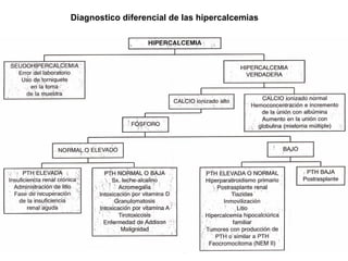 Diagnostico diferencial de las hipercalcemias
 
