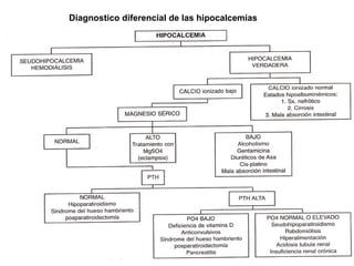 Diagnostico diferencial de las hipocalcemias
 