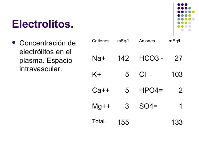 Electrolitos
